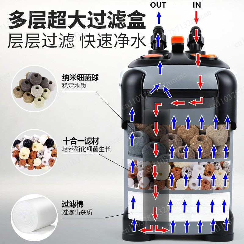 Fish Tank Filter Aquarium - Silent External Fish Tank Filter with
