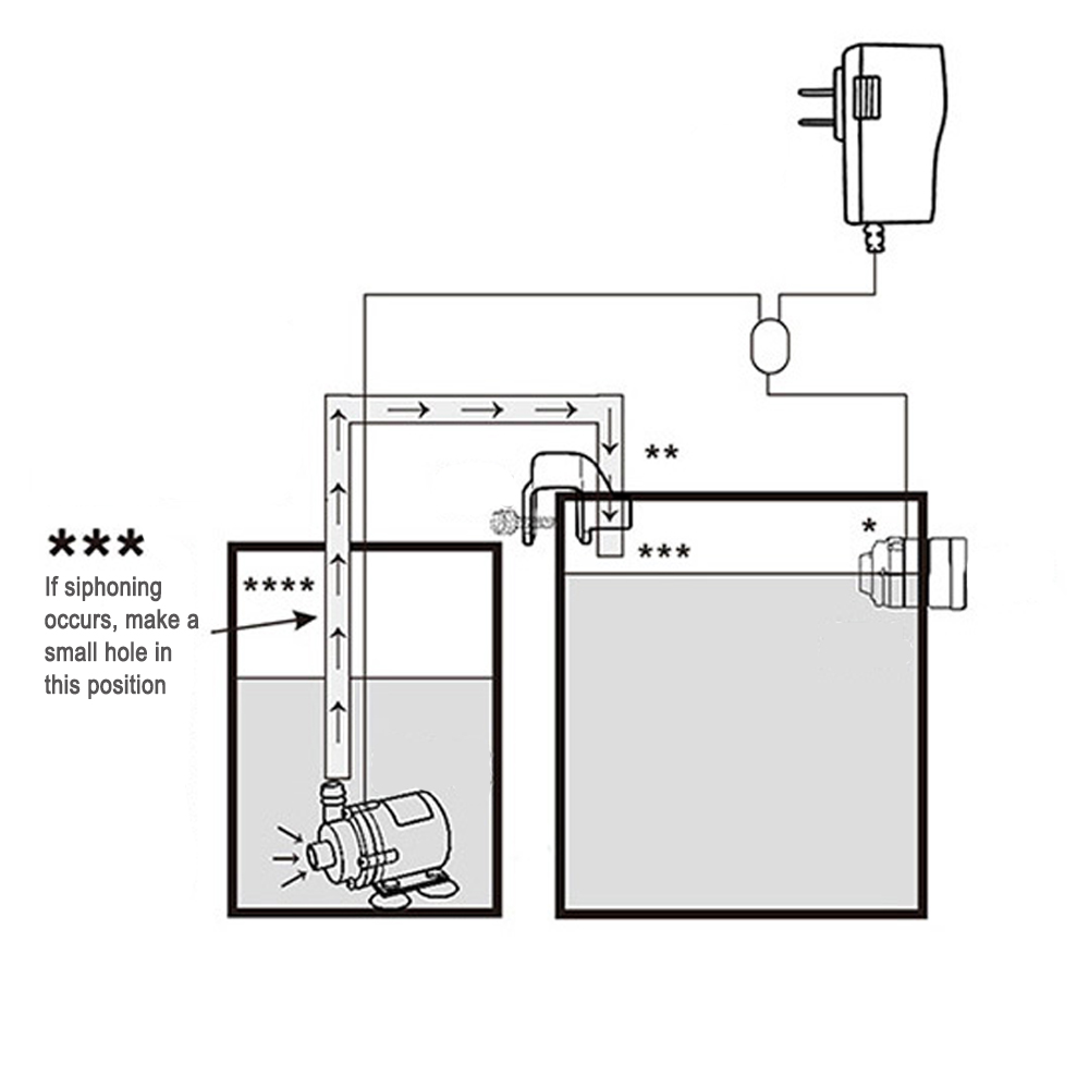 Automatic Aquarium Water Voeg  - Aquarium Fish Quarantine recension och pris